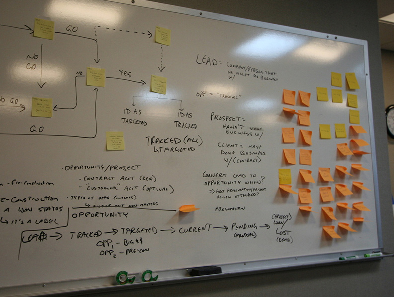 Cost Estimating and Reconciliation